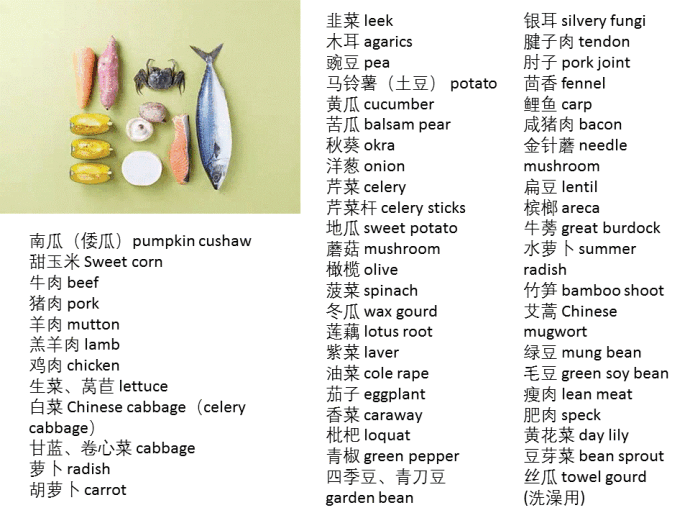 几乎所有食物的英语翻译都在这了,非常实用!